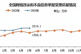 恩比德近两场面对约基奇场均砍44分12.5板7.5助 球队两战全胜！